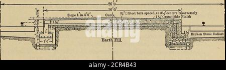 . Structures et estimations de chemin de fer . plate-forme de l'assenger et sont des centres de 46 ft.en diagonale et des centres de 28 ft. Longitudinalement. Les supports de toit de la main transversale sont des barres courbées, qui soutiennent les purines d'acier longues tudinales et les truss de treillis formant les conduits de fumée, ce dernier étant enfermé dans le béton. Le revêtement de toit est en béton de construction de dalle renforcée de maille de fil et de fini sur le dessus avec la composition de toiture en amiante. (Fig. 157.) Les puits de lumière s'élèvent au-dessus du toit principal et sont très pro-rebonds et donnent une quantité beaucoup plus grande de lumière et de venti-lation que ce qui est habituel dans ce type de SH Banque D'Images