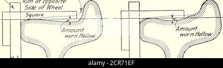 . Journal de chemin de fer électrique . POSITION DE LA ROUE NEUVE ONRAIL 756 Electric Kailway Journal vol. 54, course du piston n° 16, étriers de frein incorrects et autres réglages impromptus. La quantité d'usure d'une roue avant son retrait du service est laissée en grande partie au Judgmentdes inspecteurs de la voiture. L'idée derrière le M. C. B. ruleon ce point est que lorsqu'une roue est suffisamment usée, la jante est suffisamment usée pour projeter sous le haut du rail, où elle est susceptible de recevoir des coups de grenouilles et de passages à niveau, ou (Straii^ht Edge reposant sur -Original Contour Rim à cpposrfe. MÉTHODE APPROXIMATIVE DE MESURE Banque D'Images