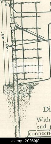 . Clôtures de chemin de fer, portails et poteaux de clôture en acier galvanisé. . 50 American Steel & Wire Company. Les montants ne doivent pas dépasser le fil supérieur de la clôture de plus de [2 pouces.J Banque D'Images