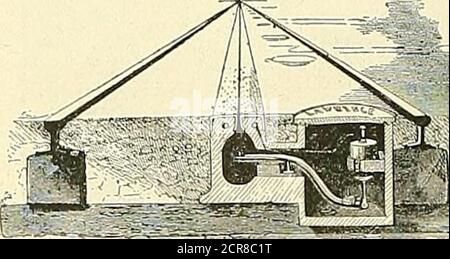 . Bulletin de chemin de fer électrique . la partie inférieure du conducteur. Les châssis eux-mêmes sont soutenus par des tubulaires droits montés sur le toit de la voiture, et ainsi arrangés avec de forts ressorts en spirale que les cadres au topcjme, comme indiqué, en contact avec le conducteur. Le circuit de retour est terminé à travers les rails jusqu'à la station d'alimentation, de fortes coperbonds de grande section étant employés pour raccorder les extrémités de rail électriquement ensemble. La centrale électrique est située dans le terminus de Barmentown, sous les plates-formes et les rails. Deux moteurs à vapeur condenseurmixte horizontaux, fonctionnant à ICki Revoluti Banque D'Images