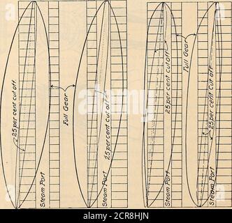 . Maître mécanicien de chemin de fer [microforme] . PLAQUE DE POIGNET EN ACIER MOULÉ ROULEMENT DE PLAQUE DE POIGNET EN ACIER MOULÉ FIG. 7—Détails du mouvement de la vanne—Young Rotarvvalve Gear pour locomotives. Des ingénieurs qui la manipulent, et pratiquement en service continu. Jusqu'à présent, il a parcouru environ 90,000 km.les pneus n'ont pas été tournés, les courroies excentriques ont été fermées une fois environ 1-16 po chacune; il n'y a pas de fond dans les boîtes et les repères d'outil sont toujours sur les axes de déplacement. Ces résultats sont particulièrement intéressants pour le responsable du pouvoir de la production d'énergie, démontrant ainsi que l'usure des machines est si remarquable Banque D'Images