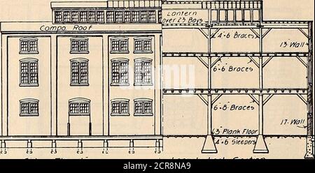 . Maître mécanicien de chemin de fer [microforme] . E. 5 5 5—e coupe transversale a-a fnd £/erafion. Section longitudinale de l'ion vat de fie latérale Banque D'Images