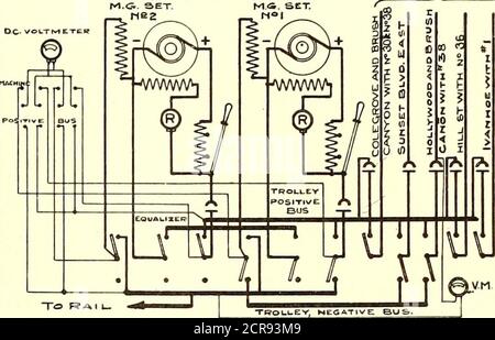 . Journal de chemin de fer électrique . e le schéma supérieur montre les connexions pour la station Olivesubstation, et le second schéma les déchargeurs et les chariots fournis par cette sous-station et la sous-station Sherman. Le territoire entre les stations de métro se compose en grande partie d'un quartier résidentiel de haute classe appelé Hollywood. La plus grande partie de thetraffic sur les lignes de compagnie dans ce quartier est local, mais inclut également le service interurbain à la vallée de San fer-nando et aux stations balnéaires. L'introduction du système à trois fils n'a pas eu besoin de changements très importants dans les sous-stations et les chargeurs. Banque D'Images