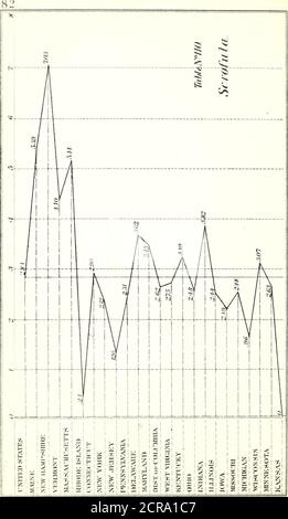 . Rapports de Bvt. Bang. Le général D. C. McCallum, directeur et directeur général des chemins de fer militaires des États-Unis, et [de James B. Fry] le Grand prévôt général, en deux parties : Annexe au Rapport du Secrétaire de la guerre message d'accompagnement du Président au 39e Cong., 1re sess . Banque D'Images