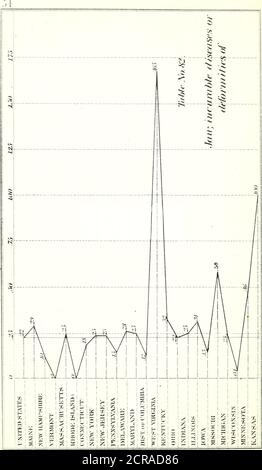 . Rapports de Bvt. Bang. Le général D. C. McCallum, directeur et directeur général des chemins de fer militaires des États-Unis, et [de James B. Fry] le Grand prévôt général, en deux parties : Annexe au Rapport du Secrétaire de la guerre message d'accompagnement du Président au 39e Cong., 1re sess . À FAIRE Banque D'Images