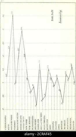 . Rapports de Bvt. Bang. Le général D. C. McCallum, directeur et directeur général des chemins de fer militaires des États-Unis, et [de James B. Fry] le Grand prévôt général, en deux parties : Annexe au Rapport du Secrétaire de la guerre message d'accompagnement du Président au 39e Cong., 1re sess . Banque D'Images