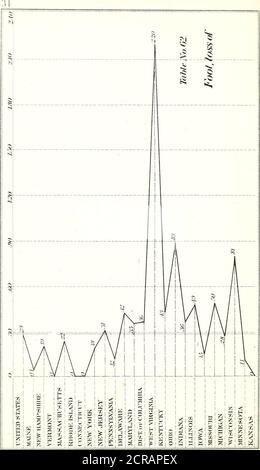 . Rapports de Bvt. Bang. Le général D. C. McCallum, directeur et directeur général des chemins de fer militaires des États-Unis, et [de James B. Fry] le Grand prévôt général, en deux parties : Annexe au Rapport du Secrétaire de la guerre message d'accompagnement du Président au 39e Cong., 1re sess . Banque D'Images