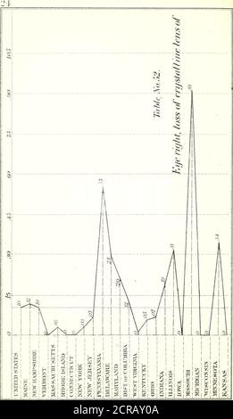 . Rapports de Bvt. Bang. Le général D. C. McCallum, directeur et directeur général des chemins de fer militaires des États-Unis, et [de James B. Fry] le Grand prévôt général, en deux parties : Annexe au Rapport du Secrétaire de la guerre message d'accompagnement du Président au 39e Cong., 1re sess . Banque D'Images