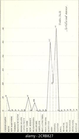 . Rapports de Bvt. Bang. Le général D. C. McCallum, directeur et directeur général des chemins de fer militaires des États-Unis, et [de James B. Fry] le Grand prévôt général, en deux parties : Annexe au Rapport du Secrétaire de la guerre message d'accompagnement du Président au 39e Cong., 1re sess . Banque D'Images