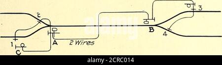 . Journal de chemin de fer électrique . sof. En acceptant l'indication permissive, le motorman d'une voiture suivante est informedainsi qu'il entre dans un bloc occupé, Mais le trafic se déplace dans la même direction.les signaux du contacteur de chariot fonctionnant de cette manière, en volving un compteur de voiture dans le relais de signalisation, ont beenin utilisé plus de quinze ans et ont prouvé de grande valeur. Sur les chemins de fer de rue ayant des voitures fonctionnant sur la route étroite et libre de prendre un bloc quand le signal est clair ou permissif, cette facilité même de mouvement est un ob-éjection, depuis par mouvement continu dans le Banque D'Images