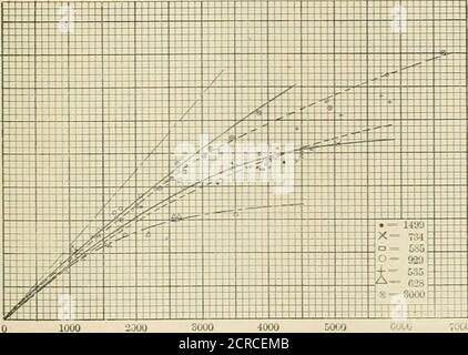 . American ENGINEER and Railroad journal . y plus grande efficacité que ceux avec les plus petits, et si cela être ainsi le diagramme est justifié. Les variations dans allprobabilité doivent être regardées dans la chambre de combustion, et ce, je pense, ex-plaines les résultats particulièrement bons obtenus de 3000 à des taux élevés. Le tir, bien que uniformément excellent, a été indubitablement gouvernée quelque peu par les demandes sur lui. Quand le bobinern'était pas tellement pressé, l'épaisseur du feu n'était pas al-voies le meilleur, conduisant à l'excès d'air ou la faute opposée, la formation de CO, et ceci à son tour exercé une influence sur les theresults tha Banque D'Images