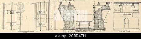 . Maître mécanicien de chemin de fer [microforme] . la fosse à cinder aux nouveaux magasins de l'Association ferroviaire de terminal de Saint-Louis, lo-cated à l'est de Saint-Louis, 111., est l'un des plus intéressants qui est venu à notre avis. Sa conception est le travail du département d'ingénierie de la route. Le plan, la coupe transversale et l'élévation latérale du pitse sont illustrés. Il est prévu de deux voies parallèles sur lesquelles les cendres sont jeées, et entre ces voies est une, piste enfoncée, sur laquelle les wagons de gondole sont utilisés pour la réception - et dont le fond et les murs sont formés par le matériau de la fondation, et en W Banque D'Images