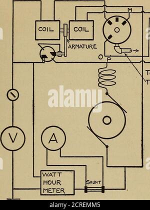 . Rapport de la Commission d'essai de chemin de fer électrique au président de l'exposition d'achat de la Louisiane . ne précisément, au moyen de jauges de pression, la pression actuelle existant, et c'est particulièrement le cas quand il est adiffence de la pression qui doit être mesurée. Ici, la lecture de l'errorsine les gages sont multipliés en effet lorsque deux pressions différentes seulement quelques livres doivent être utilisées pour la comparaison.Cependant, comme c'était le seul moyen praticable de réaliser le test désiré, un degré de précision satisfaisant a été obnuspar une extrême prudence dans la lecture des instruments et par insouciulétalat Banque D'Images