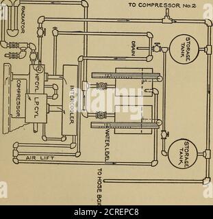 . Rapport de la Commission d'essai des chemins de fer électriques au président de l'exposition d'achat de la Louisiane . LES INSTRUMENTS font À COMPf^ESSOR. N° 2.. Figure 75. — Tower Grove Park Station de la St. Louis Transit Company, 25§ ELECTRIC RAILWAY TEST COMMISSION tandis que l'engrenage compresseur a 99 dents. Les pièces de la machine sont autooiUng, et les soupapes sont toutes de style brassand de champignon. Démarrage et arrêt automatiques du Banque D'Images