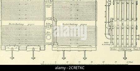 . Le chemin de fer de rue révision . al tube type la distribution est quelque peu différente.aux extrémités des rangées de tubes, et à angle droit vers eux, est placé un réservoir rectangulaire dans lequel l'eau circulant est pompée. Dans ce réservoir, des tuyaux en fer galvanisé sont conduits et car-ried verticalement au-dessus de chaque tube supérieur dans le condenseur. Chaque pipeis est perforé de manière à permettre à l'eau de tomber sur la longueur de chaque tube supérieur. L'eau passe autour du cir-cumule du premier tube, est recueilli en dessous et distrib-dilué sur le second, et ainsi de suite jusqu'à ce qu'il ait passé autour de chaque oneet est Banque D'Images