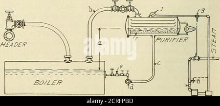 . Revue de chemin de fer électrique . e. La pompe fournit de l'eau au bac de récupération de tartre situé en haut du purificateur, après quoi l'eau déborde d'une cuve à l'autre et est finalement évacuée vers le fond du purificateur. En vertu de la tête, a, l'eau est acheminée du purificateur aux chaudières. Cette tête doit être plus grande, mesurée en livres par pouce carré, que les pertes com-binées de la vapeur à travers le tuyau de vapeur. b. la ligne d'eau vers le principal d'alimentation, c, le principal d'alimentation, d. et les branches, e. Ces pertes comprennent la friction à travers les raccords de tuyau, les clapets anti-retour et d'alimentation et le fi Banque D'Images