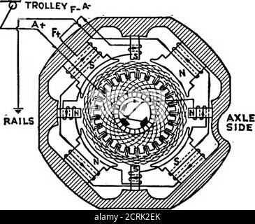 . La traction électrique et le génie de la transmission . s ne sont pas usedon chemins de fer. Le moteur de série à courant continu fonctionnant à 500 ou 600 volts est utilisé depuis l'avènement du chemin de fer électrique. Le moteur de série à pôle de commutation est maintenant la norme pour les chemins de fer à courant direct. Leur utilisation améliore la com-mutation et permet l'utilisation de la commande sur le terrain et des hautes tensions. ■ Fig. 11 présente les relations de circuit de ce moteur. La tendance étant de réduire l'investissement initial du système de voies de chemin de retour, son fonctionnement, en particulier sur les longues distance, doit être effectué à haute tension, depuis le principal 28 Banque D'Images