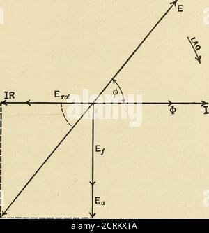 . Traction électrique et ingénierie de transmission . ator comme un maximum dans AD. La valeur moyenne de la force électromotrice due à la therotation de l'armature dans un champ bipolaire est V Erotav = ^Fna — Lo 00 où V est la vitesse de l'armature en tr/min et / isle flux de champ; Et la valeur effective de cette E.M.F. est et est en phase de temps avec le flux de champ, mais apparaît comme acounter E.M.F. au niveau des brosses AD. Lorsqu'un courant alternatif est transmis à travers les bobines de champ, le flux de champ alternatif est configuré, et ce flux pro-conduit un RÉACTIF E.M.F. dans l'enroulement de champ retardé à 90°derrière la grippe Banque D'Images