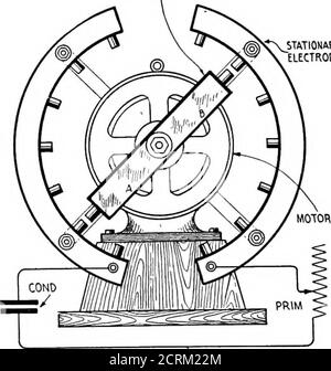 . La télégraphie sans fil pratique; un livre de texte complet pour les étudiants en communication radio . Figure 113—Dischargeur rotatif non synchrone. ELECTRODES DE CONTRÔLE DU ROTOR^. Dis Banque D'Images