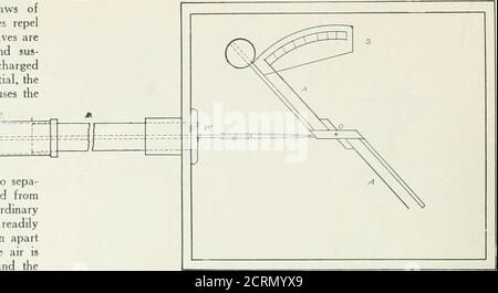 . Archives de la médecine physique et de la réadaptation . relié de façon sporadique à elle. B et Cconstituent la chambre d'ionisation. L'ensemble du système AWOC est complètement isolé du sol, et ainsi, ichargé, conservera son potentiel, mesuré par la déflexion constante de la feuille. Si maintenant, les rayons X passent dans la chambre B, ils ionisent l'air qui y est, et la charge est canalisée de C à travers la TOB d'air et donc vers le sol. Lorsque le chaland est conduit loin du système AWOC, la feuille d'aluminium tombe progressivement dans sa position normale. IFA grande quantité de rayons passe à travers la chambre, le co Banque D'Images