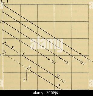. Œuvres de Pierre Curie : publiées par les soins de la Société française de physique . ramenés à la température ambiante. Onsure leur activité et leur fonctionnement que la perle totale, pendentif le () P. Curie, comptes rendus, 17 novembre 1902. LA RADIOACTIVITÉ INDUITE. 44l temps de chauffage, est égale à celle que le tube auriit éproduit, suspension le même temps, à la température ambiante. Jai repré-senté dans la figure ci-dessous le résultat des expiences en por-tant logl en ordinées et les temps t en abscisses. Les cours (1), (2), (3), (4) sont des parents à quatre salles à la te Banque D'Images
