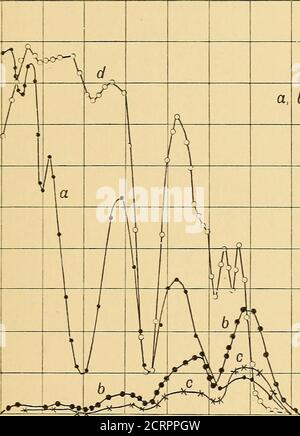 . Recherches radiométriques des spectres d'absorption et de réflexion infrarouge . detailsin compte tenu de la manière de couper et de monter ces minéraux, il est fait référence à la recherche complète qui est publié par l'institution Carnegie. ■^ investigations sur les spectres infrarouge, publié par Carnegie Inst, de Washington, 1905.Abstract in Phys. Rev., 20, p. 273; 1905. Coblentz.] Spectres d'absorption et de réflexion. 461 eau^ H.^0. Tout d'abord, il sera nécessaire de considérer les courbes de la tétransmission de l'eau, fig. i, dans lequel sont à voir les bandes d'absorption charocaractéristiques à 1.5, 2, 3.0, 4. Banque D'Images