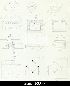 . Archives de la médecine physique et de la réadaptation . le principe de l'électro-magnétisme la plupart des lecteurs sont familiers avec le fait que lorsqu'un petit aimant de barre est placé sous une feuille de papier, le dépôt d'andiron est arrosé dessus, Les filingsarrangent eux-mêmes le long de la ligne régulière comme représenté à la figure 2.cette expérience simple indique thatin toute la région autour de la magnétolà est ce qui est appelé un champ magnétique de force. Pour visualiser ce champ, dire généralement qu'il est traversé par des lignes de forces magnétiques, la proximité des lignes de force à n'importe quel particularplace étant une mesure o Banque D'Images