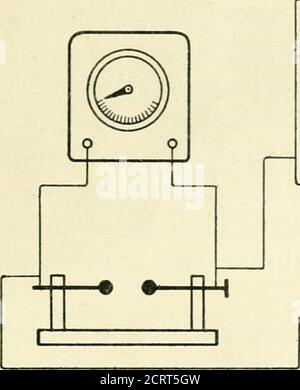 . Conduction de l'électricité par les gaz et la radio-activité; un livre de texte avec des expériences . longueur de l'étincelle dans l'air et le potentiel minimum nécessaire à la production, l'appareil suivant sera trouvé commode: (1) asmall machine d'influence Wimshurst à deux plaques ayant des plates35 à 40 cm. De diamètre; (2) une batterie de huit ou dix Leydenjars, d'une capacité d'environ 1500 unités électrostatiques(3); un voltmètre électrostatique d'une portée allant de 200 ou 300 volts à environ 30,000 volts; (4) un espace de réserve réglable avec des bornes sphériques montées de sorte que la distance entre elles puisse être adjuu Banque D'Images
