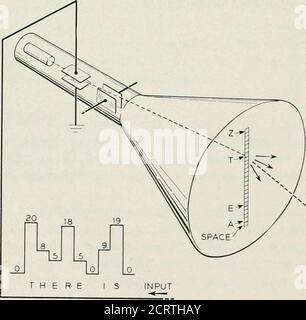 . Le journal technique de Bell System . ts haut défait le spot à B, etc. Maintenant devant ces positions de spot, nous plaçons un certain nombre de filtres à atténuation de lumière. En face de la position de l'espace, nous plaçons un opaquemask. Par conséquent, lorsque le point est dévié vers l'espace, la cellule photoélectrique ne reçoit aucune lumière et aucune impulsion n'est envoyée. En face de la position E, nous plaçons un amask ayant une unité de transmission. Ainsi, bien que E soit reçu comme apulse 5 unités de haut, il est envoyé comme une impulsion de hauteur d'unité. En face du 736 THE BELL SYSTEM TECHNICAL JOURNAL, JUILLET 1952 J position nous plaçons un masque avec deux unités de transmission, et Banque D'Images