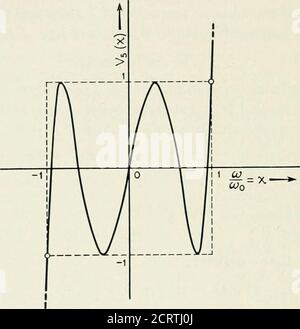 . Le journal technique de Bell System . l limite à la réduction d'UN 0 en dessous de e^O. Se reporter aux Fig. 13 et 14, il est évident que A = —. Ainsi, .4o est une mesure directe du niveau d'impédance sur la bande utile, et ne doit pas être trop petit si le niveau pratique le plus élevé de réponse est atteint. 8 Réf 2, p. 53-79. Réf 3, p. 26-34. 16.v^ - 20.v + 5.V 32.v^ - 48.1- + 18.V- - 1 64v - 112.v -f 56.t - 7x 734 JOURNAL TECHNIQUE DU SYSTÈME BELL où e est une constante arbitraire. La figure 19 montre le tracé du polynôme de squaredTchebycheff, EWN{x), pour les valeurs de » = 5, et e = 0.5et 6 = 0. Banque D'Images