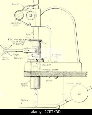 . Tourillon de chemin de fer électrique . du type à bride de support-ard et étaient entraînés par un moteur de chemin de fer.le jeu inférieur, représentant les rails, avait une section transversale spéciale de rail de tiresof. Les roues inférieures ont été pressédcontre la partie supérieure et tournées par friction avec celle-ci. À l'aide de leviers, de poids et de ressorts, les deux roues peuvent être pressées ensemble et entraînées en amanner pour imiter les conditions de conduite réelles sur route. Nouvelle presse à babougeles à armature les illustrations CI-JOINTES montrent un nouveau type de presse à babougeles à armature, qui est commercialisé par Columbia machine Works & MalleableIro Banque D'Images