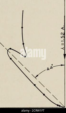 . La revue technique de Bell System . leur disparition complète semblait concluante preuve que la surface avait été becomecovered par au moins une couche d'atomes de gaz.* le patron de diffraction du premier type n'a été affaibli que légèrement au moment de leur disap- * nous n'avons pas obtenu d'information sur la nature Du gaz adsorbé.en se référant à ce gaz, le mot atome a été utilisé pour désigner l'une ou l'autre des molécules d'atome. J'AI APPLICATION DE LA DIFFRACTION DES ÉLECTRONS 593 ptidder, et nous avons donc conclu qu'à l'époque où thispattern était lui-même fortement affaibli la surface du cristal wascov Banque D'Images