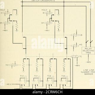 . Le journal technique de Bell System . R 285 relais HG qui fonctionne sur tous les appels entrants et sortants vers un concentrateur particulier desservi par ces lignes réseau. Le relais de la chaîne d'extrémité TC du circuit de sélection du faisceau de verrouillage^^ connecte la batterie des enroulements de relais SR des faisceaux de ralenti aux enroulements des relais TS qui actionnent l'un des derniers relais pour fonctionner et diriger les circuits, et non pas le swnon Fig. 29, à l'aimant de retenue du tronc et aux conisseurs d'extrémité et d'anneau du tronc pour appliquer les tensions de sélection indiquées sur les figures. 13 et 14. Le chemin d'actionnement de l'aimant de maintien provient de Banque D'Images