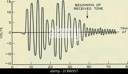 . Le journal technique de Bell System . TENSION TRANSITOIRE À LA FIN DE TRANSMISSION (-16 TL), DÉBUT DE LA TONALITÉ OFRECEIVED. 20 30 40 TEMPS EN MILLISECONDES TENSION TRANSITOIRE À L'EXTRÉMITÉ DE RÉCEPTION (+7TL) FIG. 6 — exemple de tensions transitoires générées par le fonctionnement du relais. 1320 THE BELL SYSTEM TECHNICAL JOURNAL, NOVEMBRE 1954 Banque D'Images