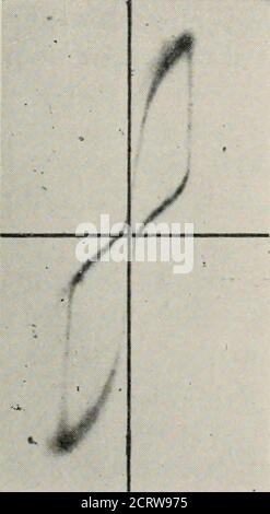 . La revue technique de Bell System . wn que si le circuit amagntique est fait de deux matériaux de propriétés magnétiques différentes, les boucles peuvent prendre une variété de formes, allant de ^E. Gumlich, Arche. f. Elektrotechnik, vol. 9, p. 153, 1920. I PROPRIÉTÉS MAGNÉTIQUES DE PERMINVAR 39 celle du matériau homogène à un dans lequel deux branches se con-Verge à l'origine en une seule ligne. Cette constriction de l'hysteresisloop est également illustrée pour un circuit magnétique bimétallique parallèle inFig. 12 où les boucles a et h sont tracées respectivement pour un noyau perminvar et une tige bimétallique. La tige était de 15 Banque D'Images