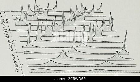 . Le journal technique de Bell System . POSITION DE L'ÉCART FIE. 6—la distribution du courant de conduction à différentes distances le long du faisceau selon les prévisions du diagramme de focalisation de phase. 339 340 BELL SYSTEM TECHNICAL JOURNAL. Lime d'un cycle —^—-T/me d'un cycle *Time ■&gt;■ Fig. 7—Présentation des Kompfners de l'effet de groupage. V-- lir ■^—étain Banque D'Images