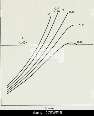 . La revue technique Bell System . cecurve du cristal tracée en fonction de la fréquence et le reactancecurve de la capacité en série avec le cristal. Cette capacité de sérieest la capacité de la plaque de grille pour un cas et la capacité de la grille-cathode pour l'autre. Comme l'illustre la figure 12.21 des courbes, la limite de fréquence/o augmente à mesure que la diminution du cristal augmente. La différence entre la vraie fréquence des oscillations et/ou augmente LES CRISTAUX PIÉZOÉLECTRIQUES DANS LES CIRCUITS D'OSCILLATEUR 187 à mesure que l'impédance de la plaque augmente et que les pertes dans l'un des circuits Banque D'Images