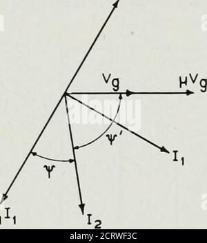 . Le journal technique de Bell System . 20A et B appliqués aux schémas électriques, figure 12.12A et B, respectivement, lorsqu'ils sont sous la forme simplifiée de la figure 12.11. Les conditions nécessaires pour oscilla- 186 BELL SYSTEM TECHNICAL JOURNAL tions sont que VG est en phase avec et égal à y.VG (notez que /x est considéré comme négatif). Comme Koga, Boella suppose que le courant est 12 faible par rapport à /i, donc la chute de tension dans Zi est d'environ ZI/i. L'angle de thismace avec VG est déterminé par la valeur de Zi et l'impédance interne de la plaque RP . Tout changement dans l'un ou l'autre de ces éléments nécessite un changement dans les angles Banque D'Images