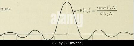 . Le journal technique du système Bell . abstractionqui ne peut pas être physiquement réalisé puisqu'il aura une distorsion de phase et un retard de transmission infini. Il peut toutefois être approché avec une égalisation de phase suffisamment élaborée. Pour le type de caractéristique ci-dessus, A(oo) — 1 entre jo = 0 andcoi, alors que i/(co) = coTd, où TD est le retard de transmission. Avec les valeurs en (2.07) : PIT) = d(x)i sin coi^o TT COI^o (3.01) où ^o = ^ — t^ est le temps référencé à l'amplitude de crête de l'impulsion obtenue. La caractéristique de transmission des impulsions résultantes est illustrée à la Fig. 7,avec le facteur SCOI/x o Banque D'Images