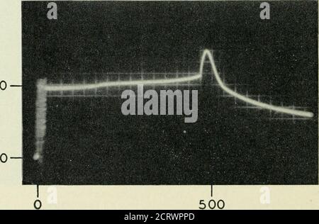 . Le journal technique de Bell System . TEMPS,t, EN 10^ SECONDES Fig. 4 — tension de contact transitoire avec arc soutenu en cas de coupure d'un inductivecircuit. Contacts PD dans l'air atmosphérique, E = 50 volts, L = 0.025 henry, R = 115 ohms, C = 20 X 10^ farad. Vitesse de séparation des contacts 40 cms/sec. Objectifs certains peuvent négliger le temps de chute de tension qui est la période initia-tive de l'arc. Pour le circuit de la Fig. Lb, le courant traversant la boucle est la somme du courant du circuit principal et du courant transitoire du circuit l-c. Le courant transitoire est (Vai — y)(T)^%dans ^{ICF^. Figure 7, (a) et ( Banque D'Images