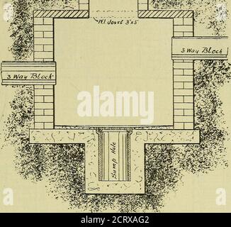 . Le manuel téléphonique pratique et le guide de l'échange téléphonique . Figure 384.— ValentineConduits Wood-Block TRAVAUX SOUTERRAINS 387 étant enchâssés dans le béton.* le brickwork est de 9 pouces wmjj^^^. Fi. 385.—échelle Banque D'Images