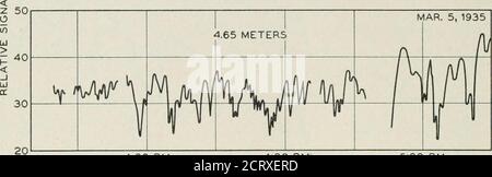 . Le journal technique de Bell System . 10 ^va/VyVM|. 4 H 00 4 = 30 H 5, HEURE NORMALE DE L'EST 00 H   FIG. 11—comparaison de la décoloration active simultanée sur deux longueurs d'onde légèrement différentes, transmission polarisée verticalement. 30 20 10 4.7 MÈTRES f^JV, ^^^VV./f ry 0f^ yf^ ifVv 1 1 MAR. 6. 1935 Banque D'Images