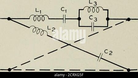 . Le journal technique de Bell System . A B Fig. 23—Configuration du filtre Lattice pour les sections de passage de bande élémentaires. Les bras de série et de treillis prennent la forme ZI Zo = 0)C2 1 COCOCOfi- (10) où co est il multipliée par la fréquence/,/a la fréquence de résonance du bras de theseries qui est aussi la coupure inférieure du filtre, et/^ la fréquence de résonance du bras de treillis qui est également la coupe supérieure. L'impédance caractéristique et la constante de propagation sont la fromation (3) Z„=4z:z, = J--VV[l-^](-.). C(;-CiC2 L ^-IJ ^B J il est souhaitable de corréler la valeur de m avec la fréquence de l'infinitéatténuation i. Banque D'Images