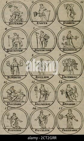 . La science des hiéroglyphes, ou, l'art d'exprimer par des figures symbologiques, les vertus, les vices, les passions et les moeurs &c. avec diférents [sic] appareils historiques : ouvrace utile aux péintres, aux statuaires, aux greffeurs et aux amateurs des arts du jeu. Création du monde ; elle eftvêtue dune Robe bleue pleine dEftoiles „ant à fes coféz les globes Celefte & Ter-reftre, et locataire en fes principaux divers Inftru-ments de Mathématique, qui veuent-préfenter quelle efl églement & Terre confident le Cier. II Concorde. Cette Union des Ccturs^ des douce Banque D'Images