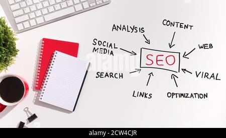SEO Scheme avec des mots sur l'arrière-plan du bureau blanc, Panorama Banque D'Images
