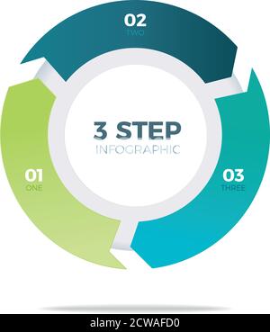 Infographie sur le cercle en trois étapes Illustration de Vecteur