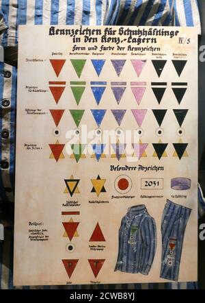 Carte des marquages de prisonniers utilisée dans les camps de concentration allemands. Dachau, Allemagne, ca. 1938-1942. À partir de 1937-1938, la SS a créé un système de marquage des détenus dans les camps de concentration. Cousus sur les uniformes, les badges à code couleur ont identifié la raison de l'incarcération d'un individu. Rouge indique prisonnier politique, Vert : criminels professionnels; Bleu : travail étranger forcé; Violet : témoin de Jéhovah; Rose : homosexuel; Noir : travailleur timide ou paresseux. Banque D'Images