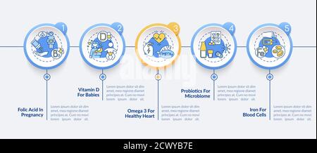 Modèle d'infographie sur les compléments alimentaires Illustration de Vecteur