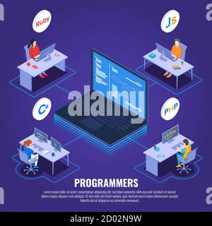 Programmation d'un modèle vectoriel de bannière Web isométrique. Langages de codage, outils de développement logiciel cours 3D concept illustration pour les médias sociaux post Illustration de Vecteur