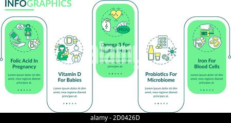 Modèle d'infographie sur les compléments alimentaires Illustration de Vecteur